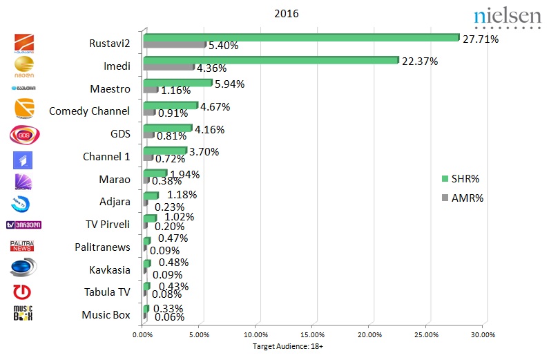 TVMR Nielsen Television Audience Measurement's Official License news
