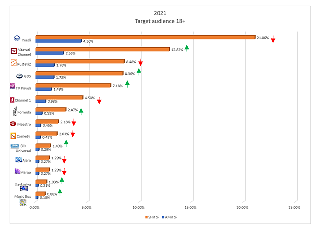 Tv Show Ratings Chart 2021 60 Photos - Moonagedaydream.film