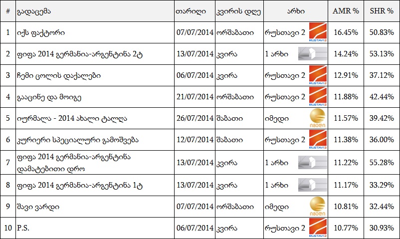 Aşka Sürgün // ღირსების საქმე Top_ge_july2014